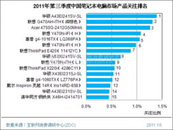 2024年Q3人气产品关注比例排名发布 市场重心正悄然转移