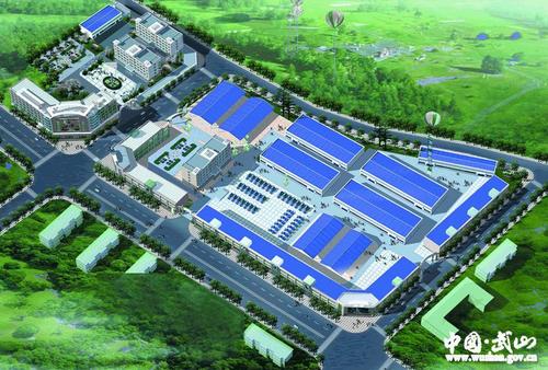 农产品批发市场及物流配送中心建设项目可行性研究报告——市场调查专项分析